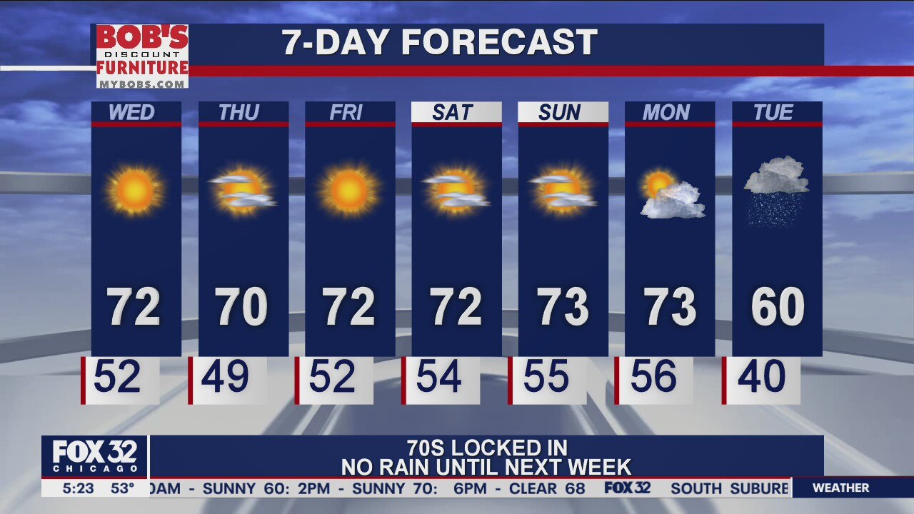 Morning forecast for Chicagoland on Nov. 4th
