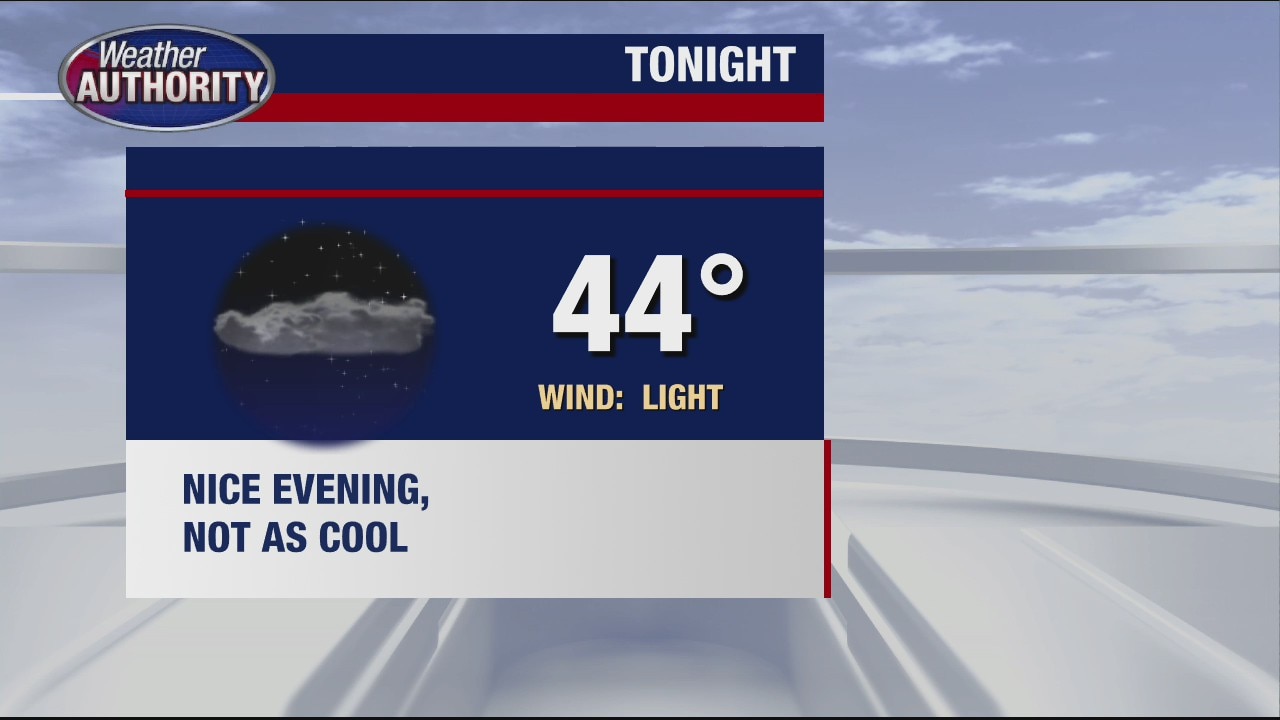 Milder temps overnight