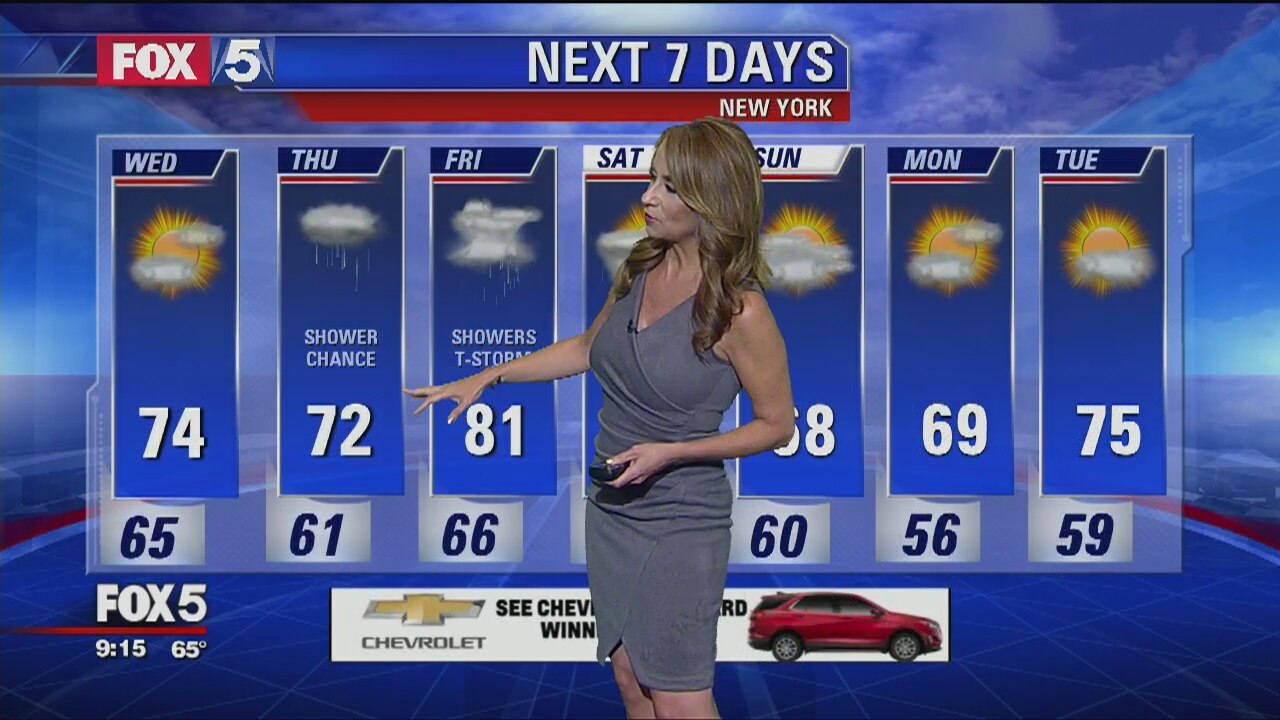 Wednesday, May 30, 2018 Weather Forecast
