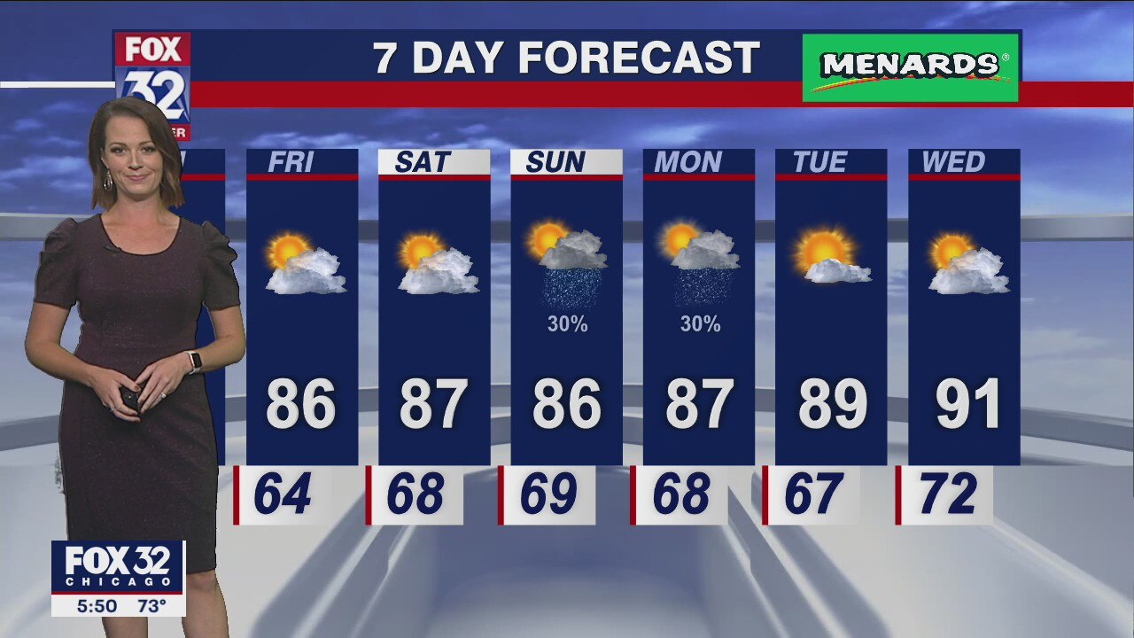 Chicago weather: 6 p.m. forecast on Sept. 14