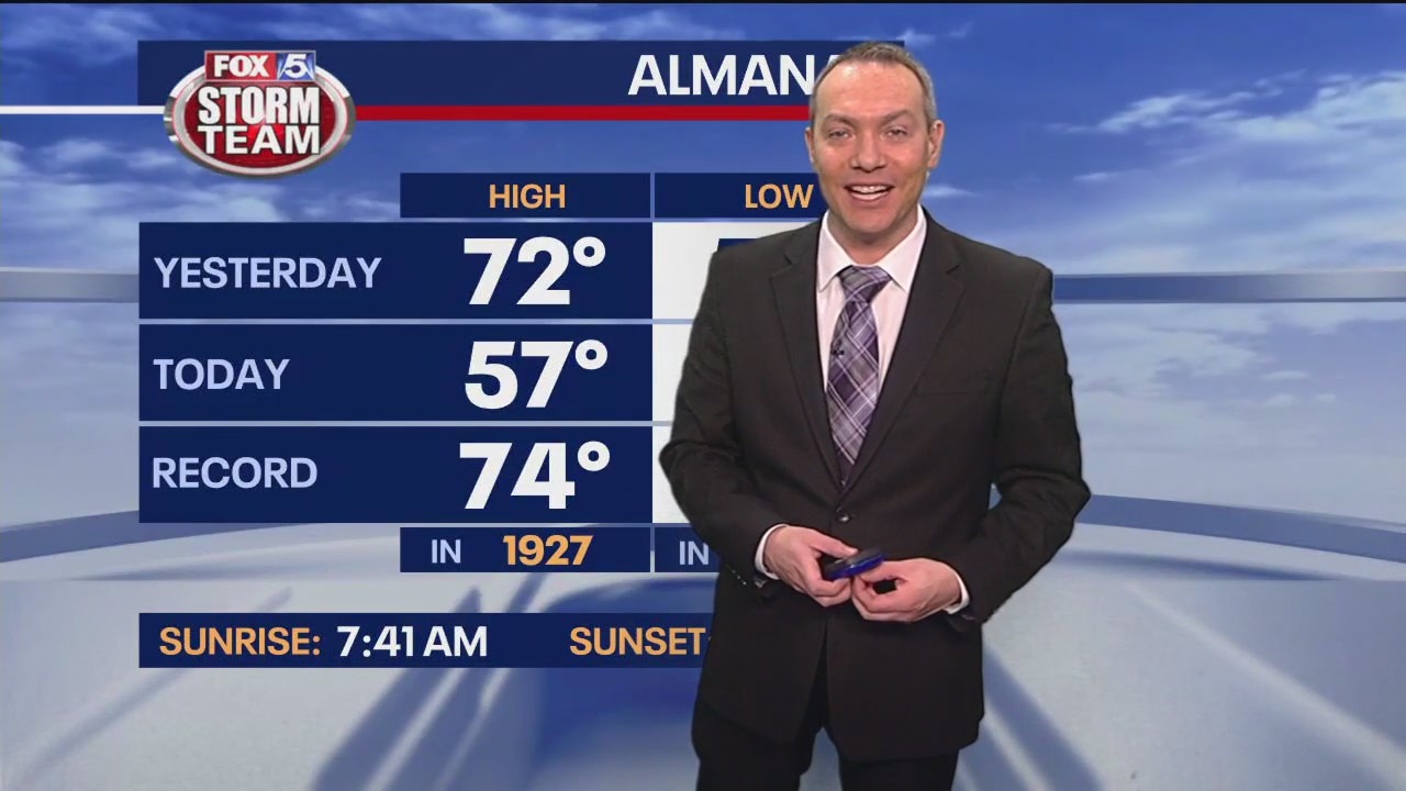 Friday morning weather forecast