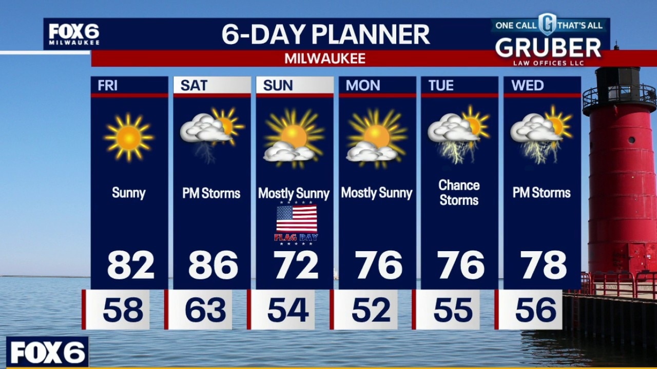 Weather webcast with Rob Haswell