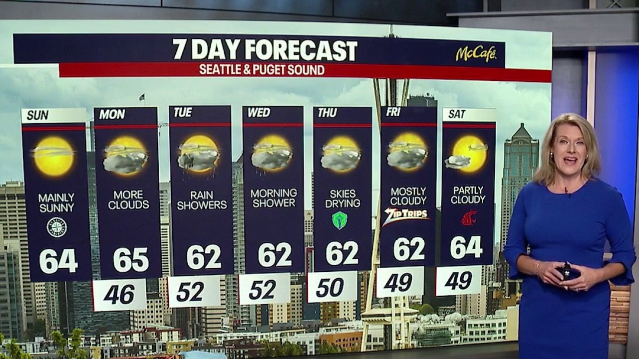 Weather Forecast for Sunday, 9/27