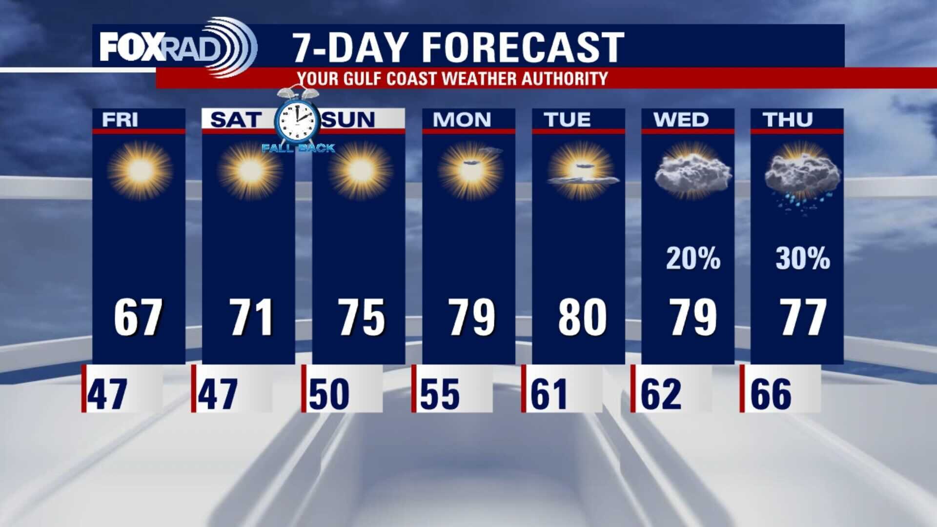 Thursday evening weather forecast with Chief Meteorologist Dr. Jim Siebert