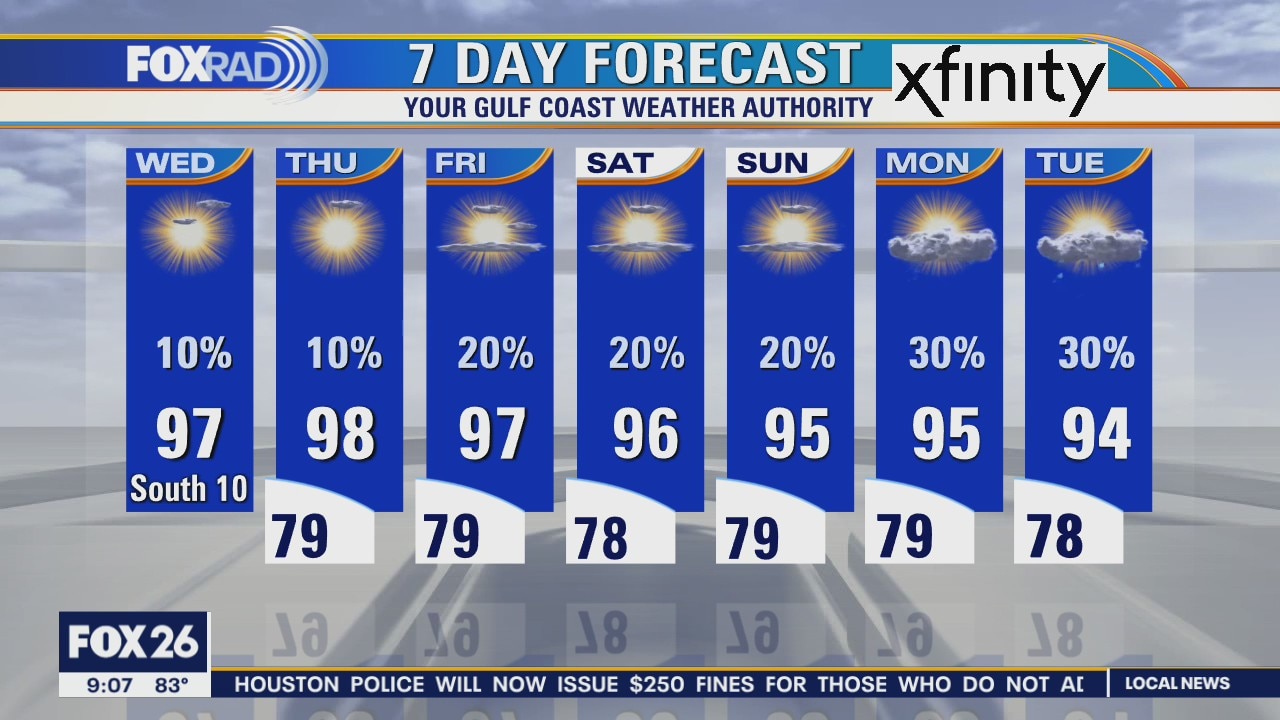 Wednesday weather forecast