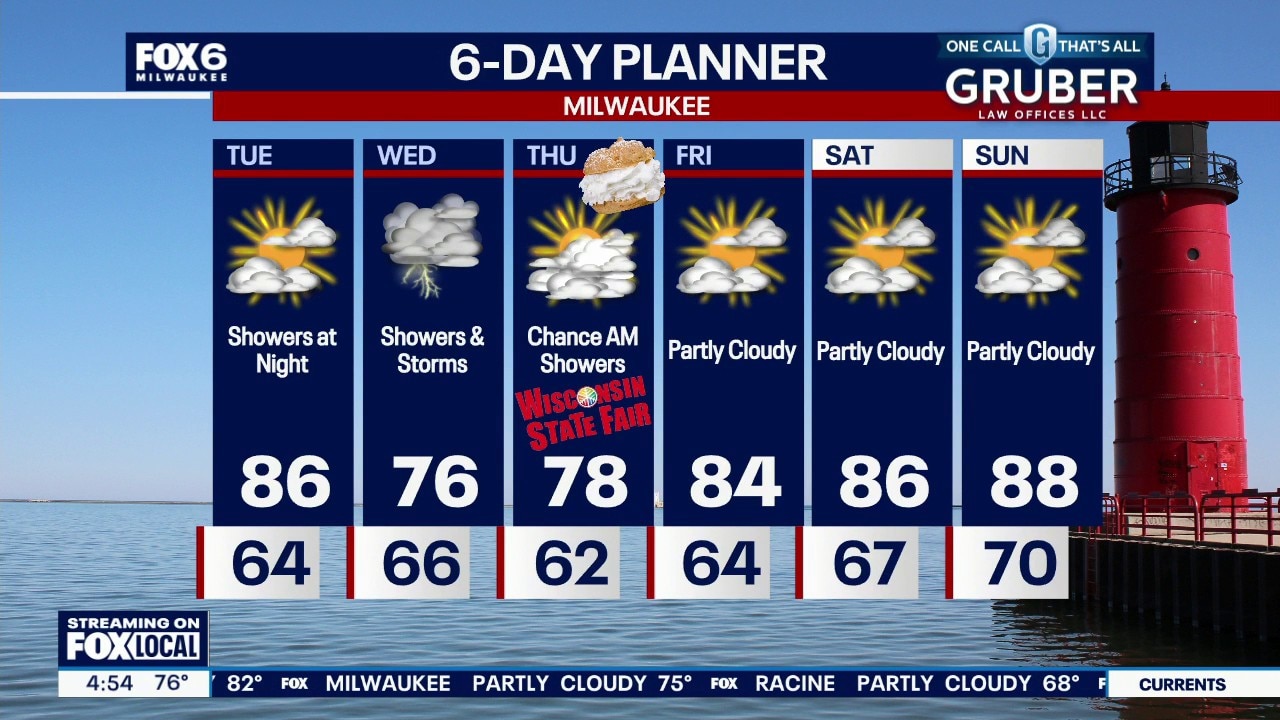 Milwaukee weather: Warm Tuesday, rainy midweek