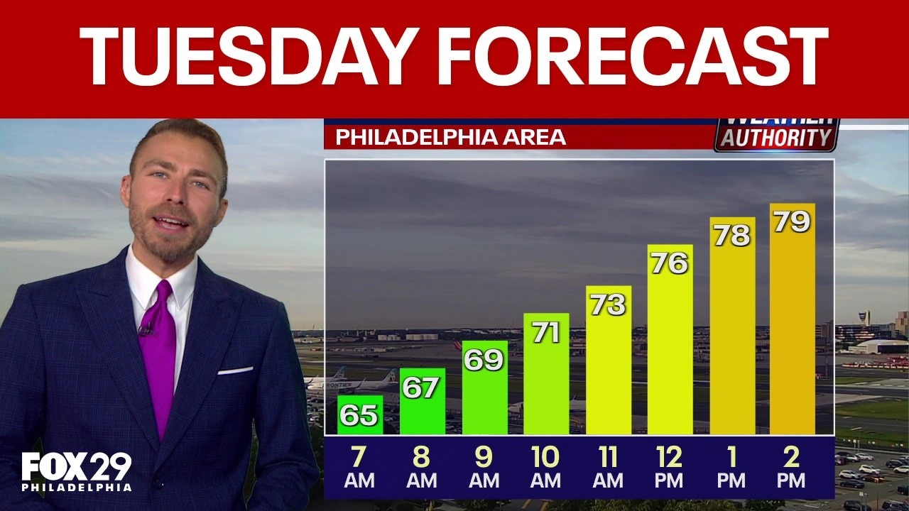Philadelphia weather: Tuesday forecast