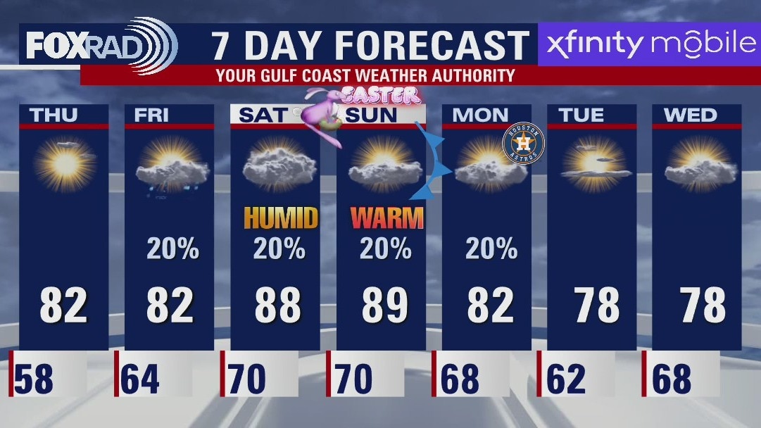Thursday morning weather forecast