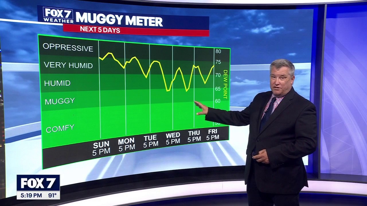 Austin weather: June 21 evening forecast