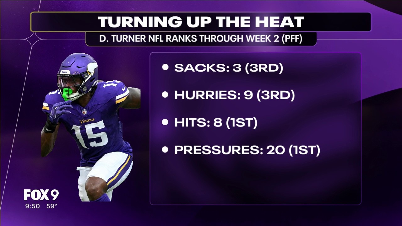 Dallas Turner's stellar start: Breaking down the defense