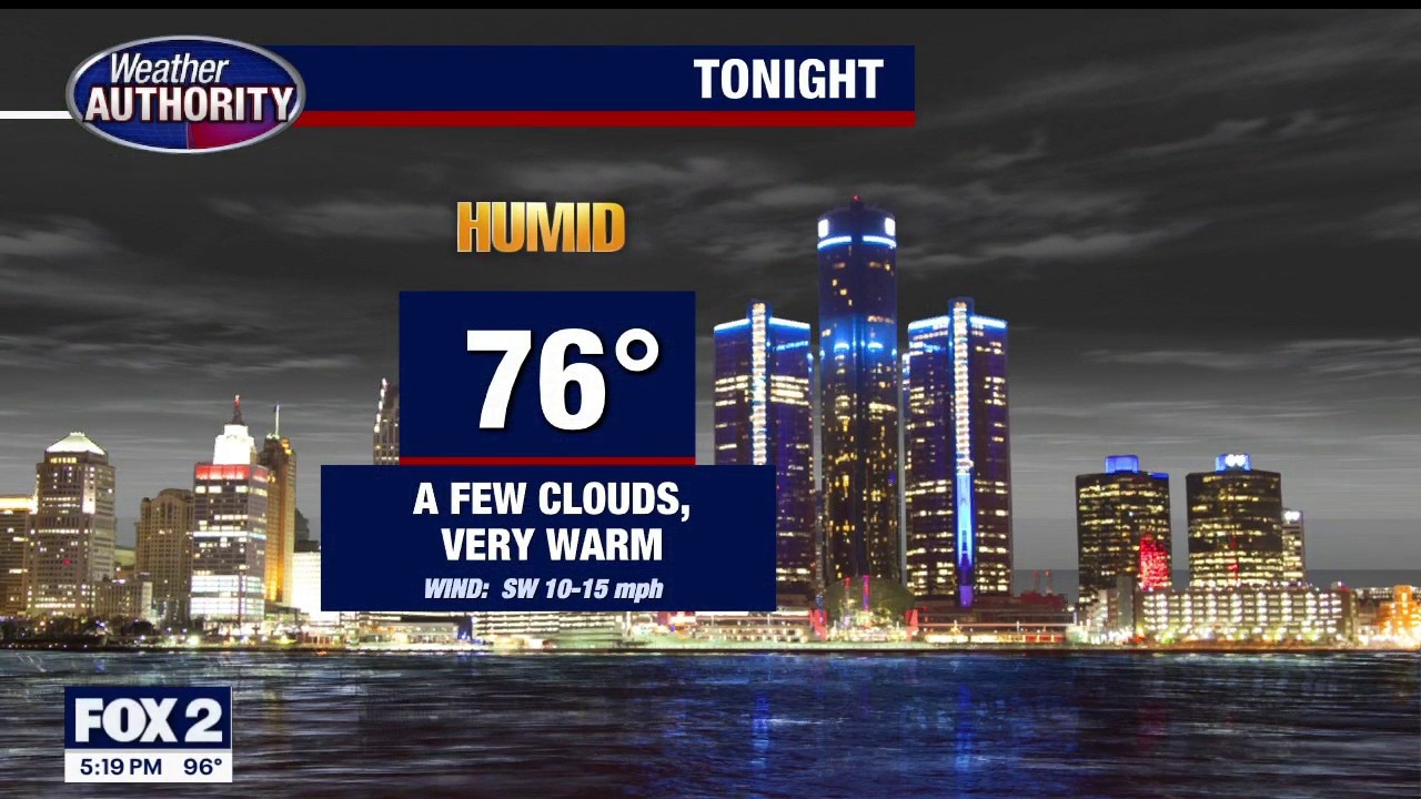 Hot and humid with spotty storms for Friday