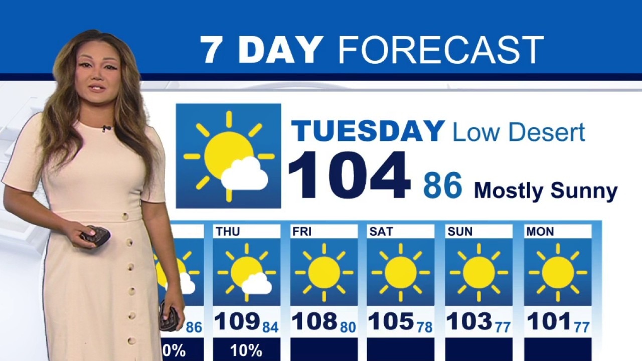 Weather Forecast for Tuesday, Sept. 8