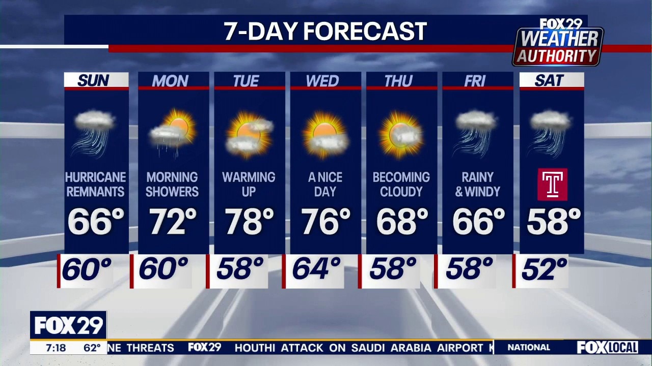 Philadelphia weather: Sunday morning forecast