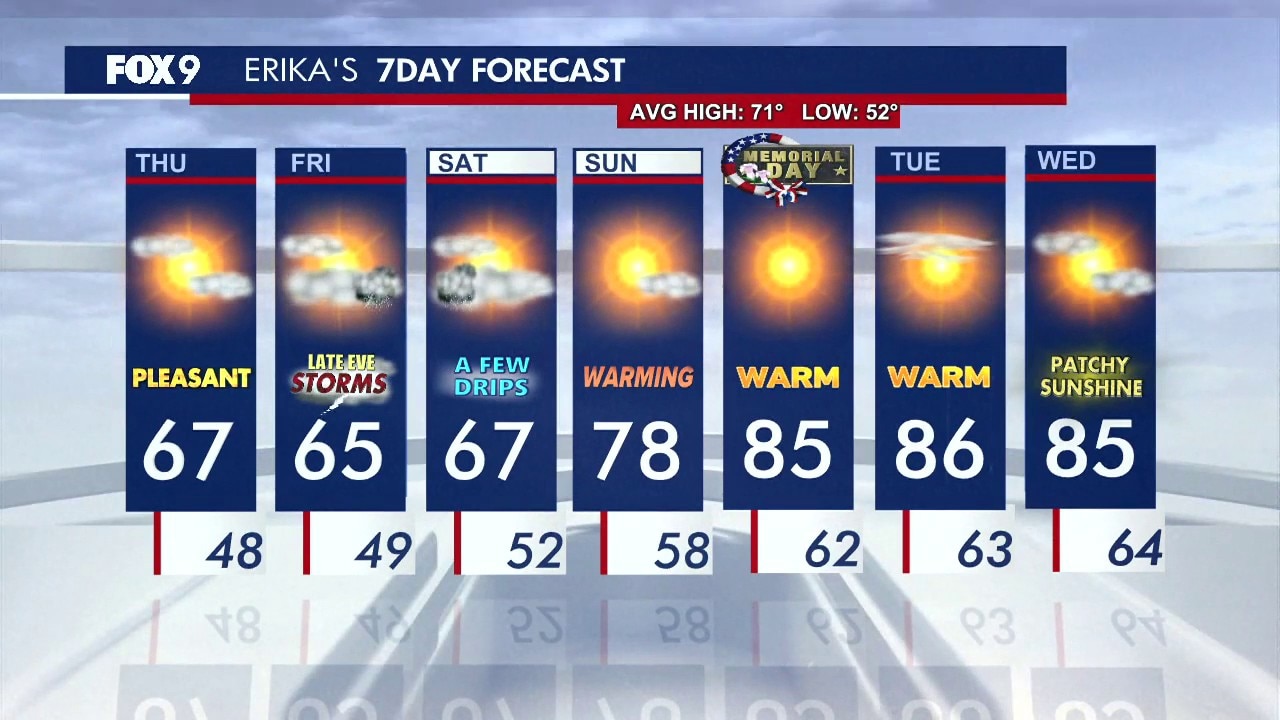 MN weather: Wednesday evening forecast update