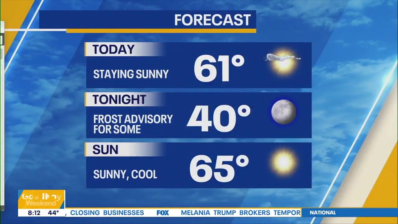 Weekend Weather: Mostly sunny fall weekend ahead for NYC area with highs in 60s