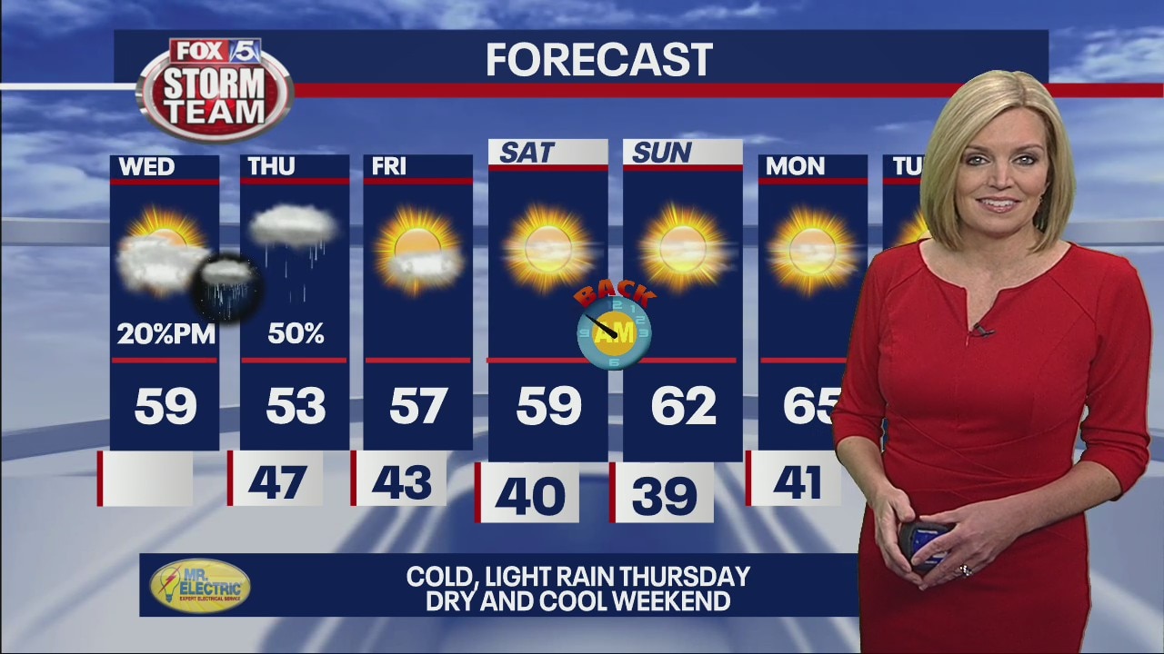 Wednesday morning weather forecast