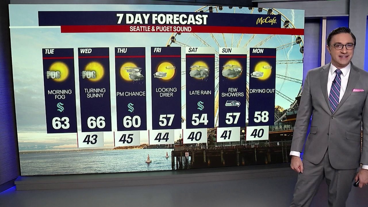 Seattle weather: Morning fog, low 60s Tuesday