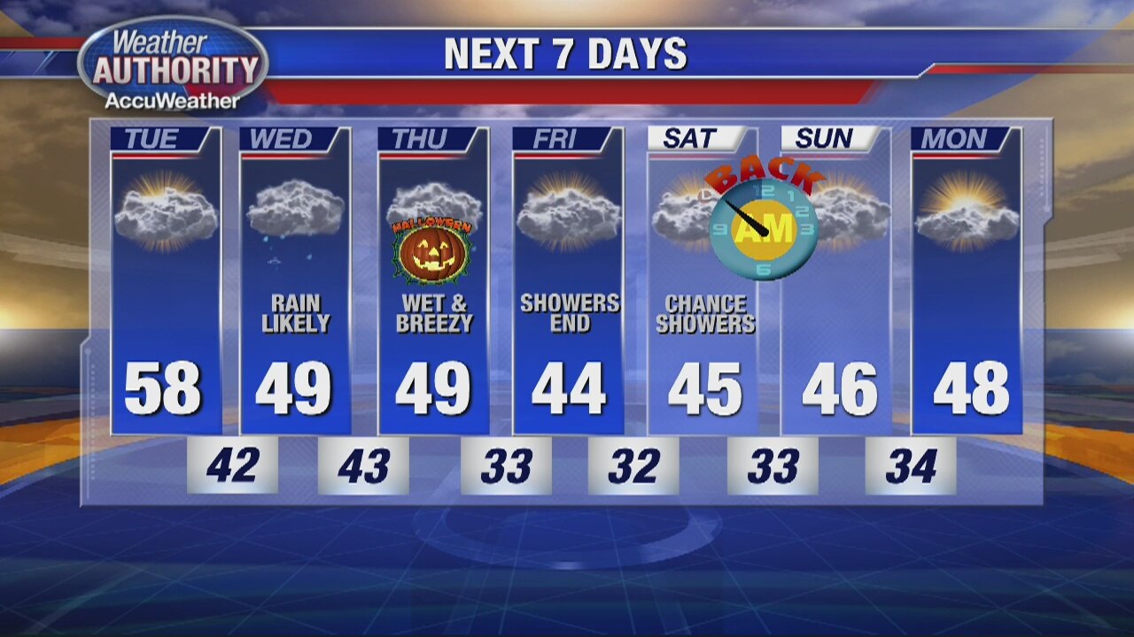 One more mild day