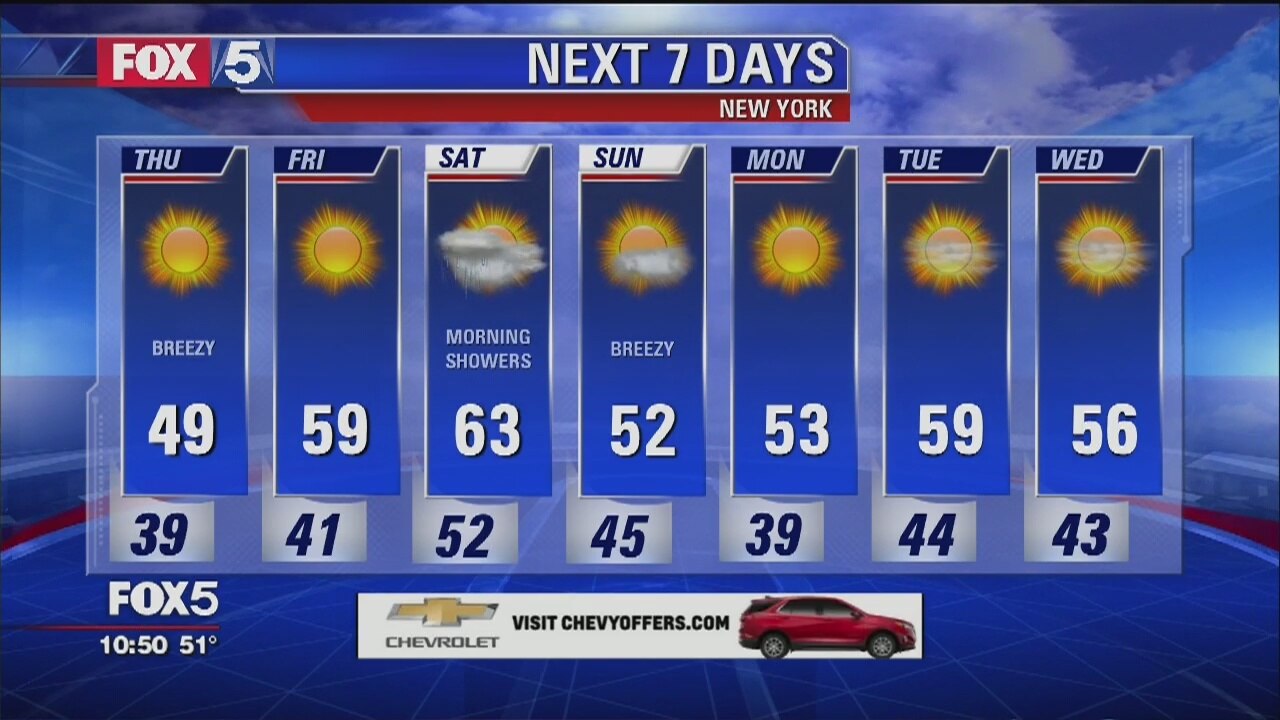 Weather Forecast