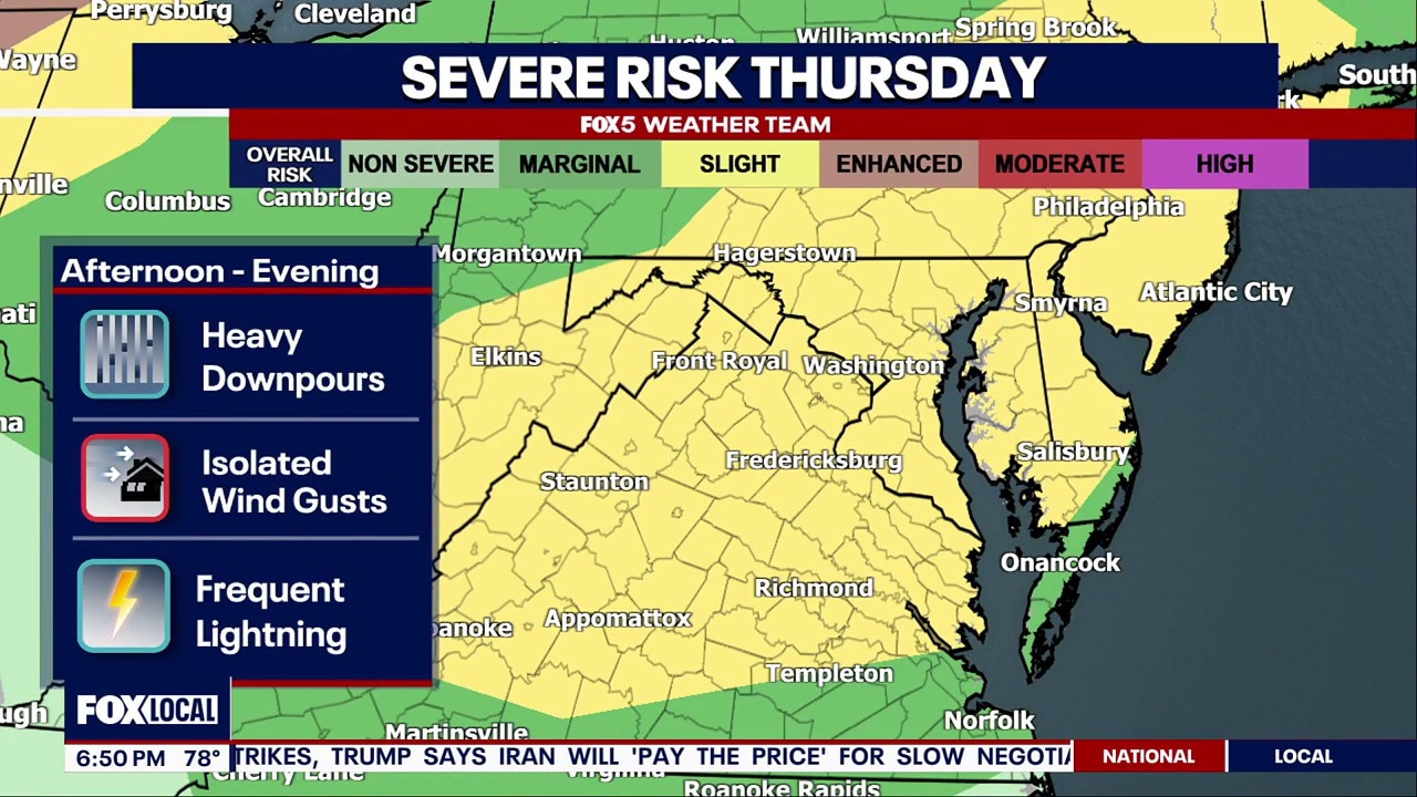 DC weather: Severe weather possible Thursday