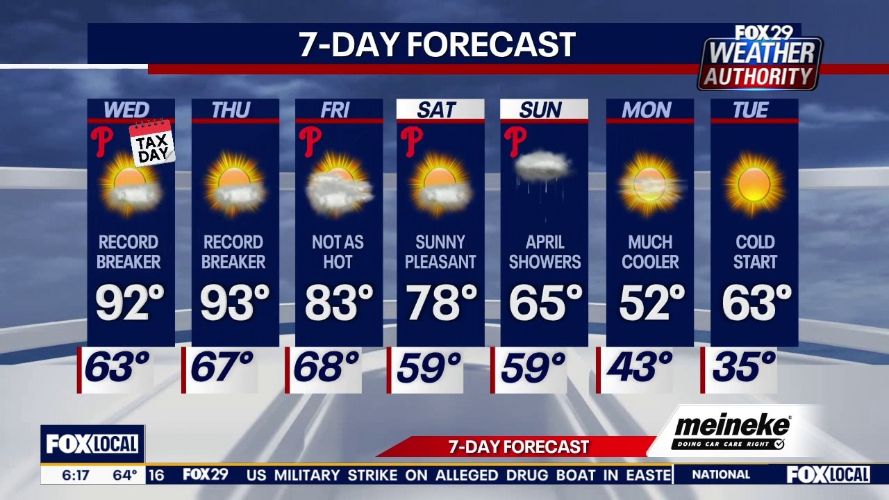 Philadelphia weather: Wednesday forecast