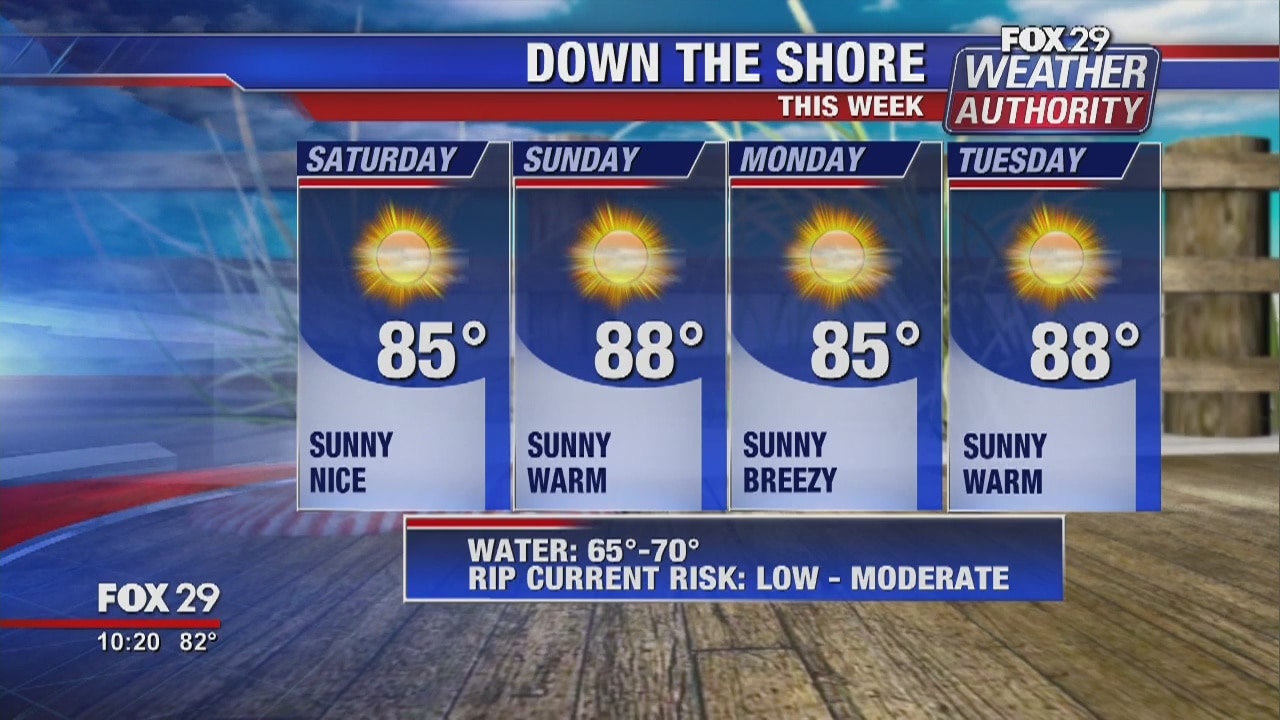 FOX 29 Weather Authority: 7-Day Forecast (Friday update)