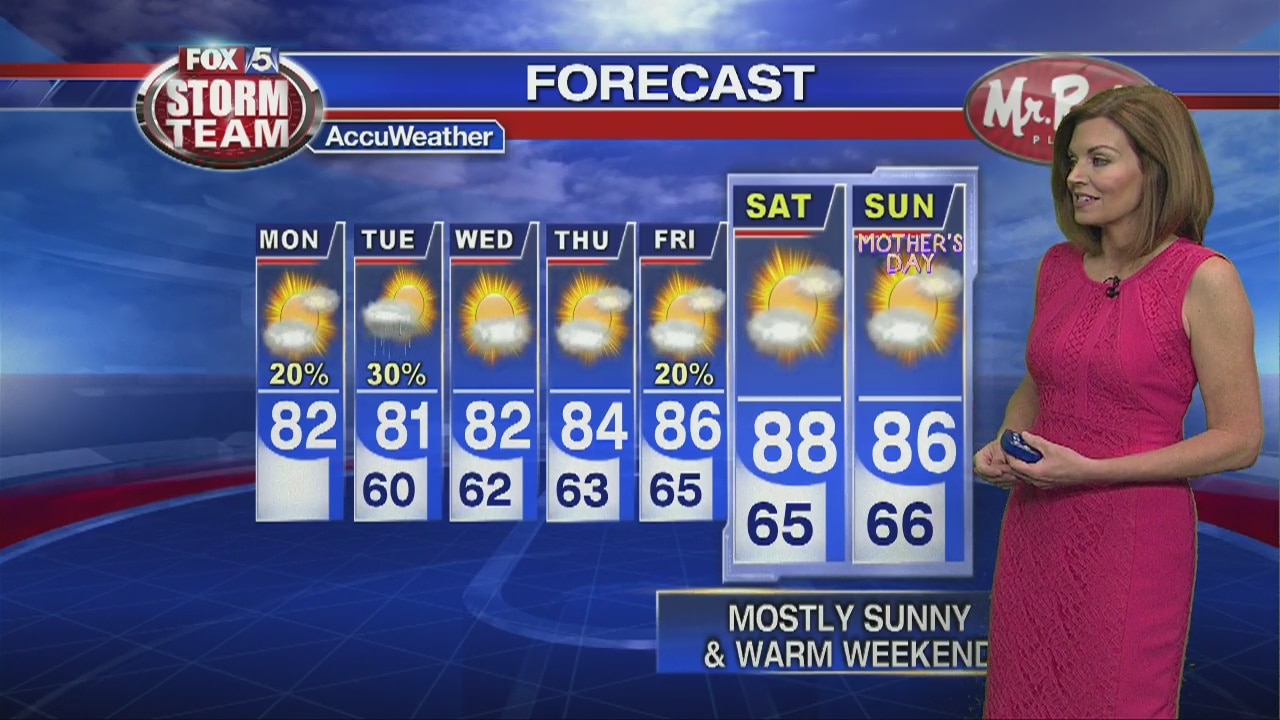 Monday forecast