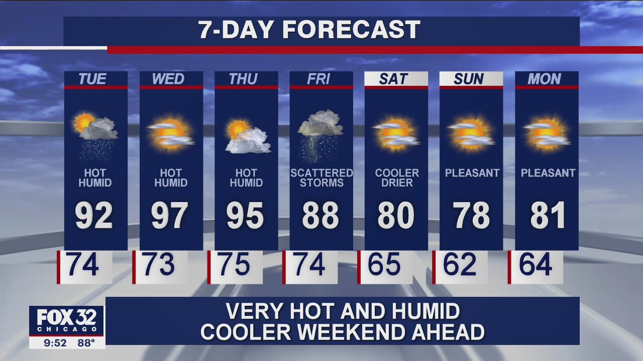 10 p.m. forecast for Chicagoland on August 24