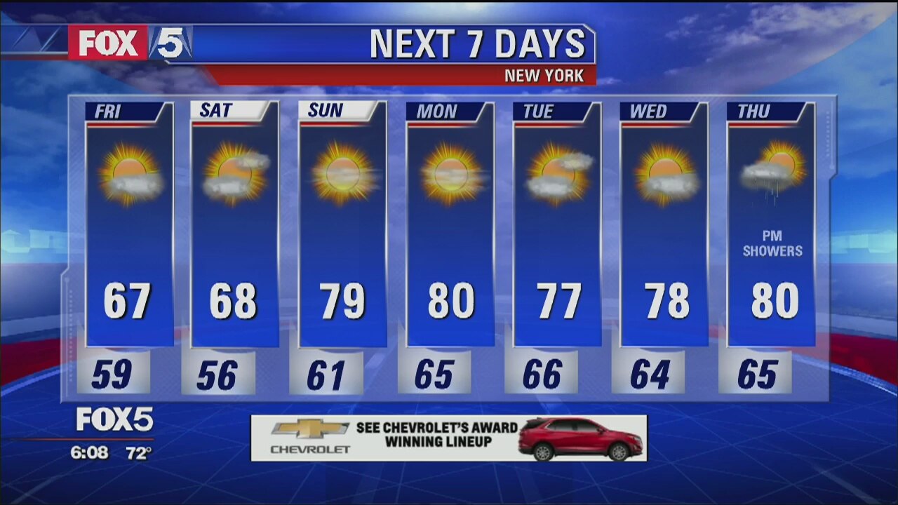 Weather Forecast
