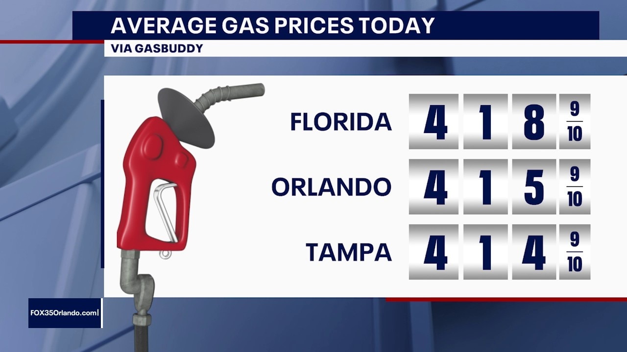 Could the Iran ceasefire make gas prices even lower?
