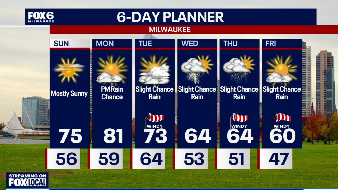 Milwaukee weather: Beautiful weather is on the way.
