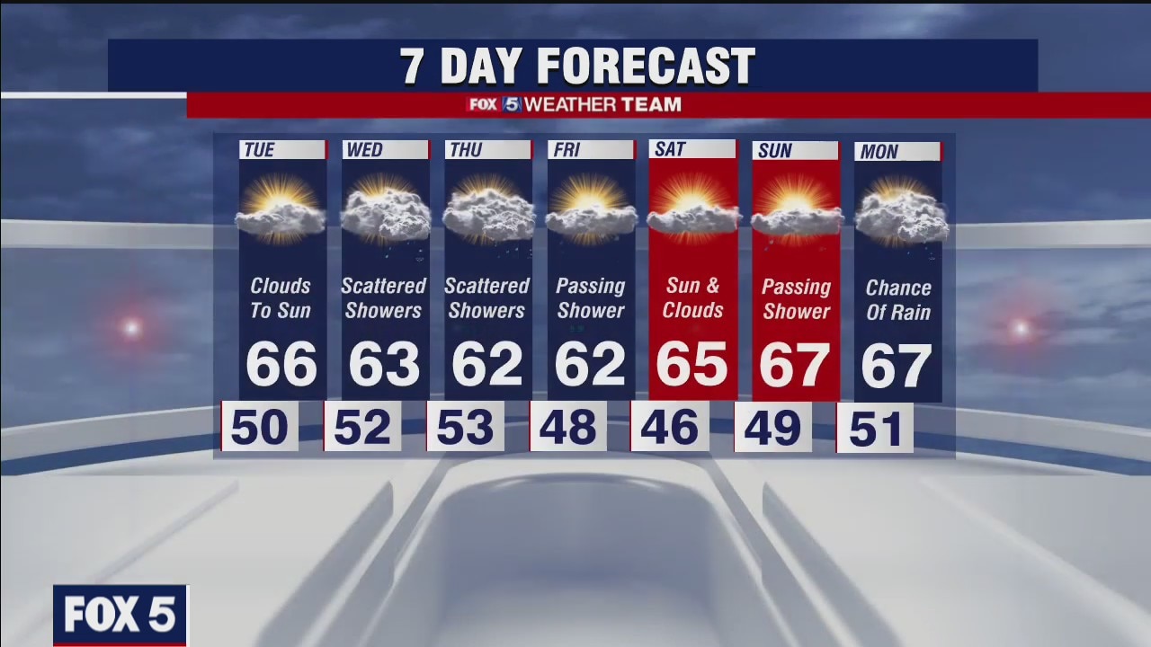 FOX 5 forecast at 6pm