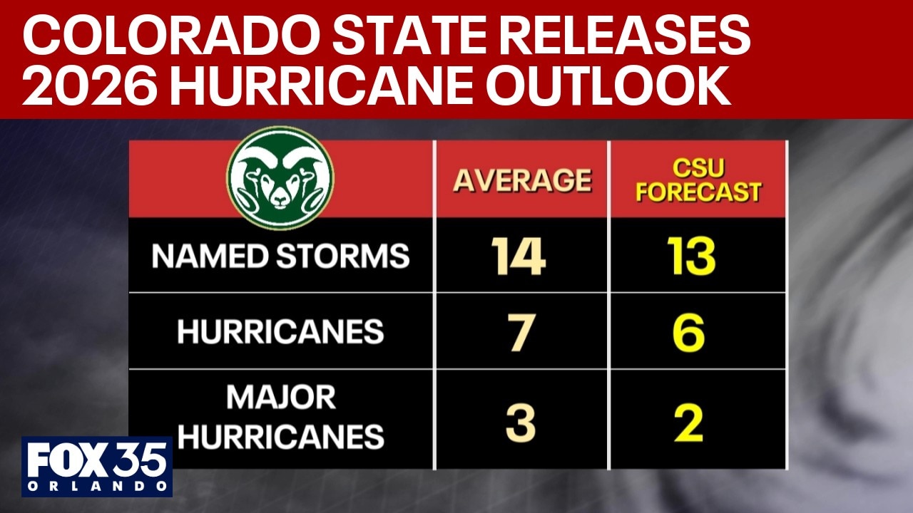 2026 hurricane season outlook: Conditions, names, more