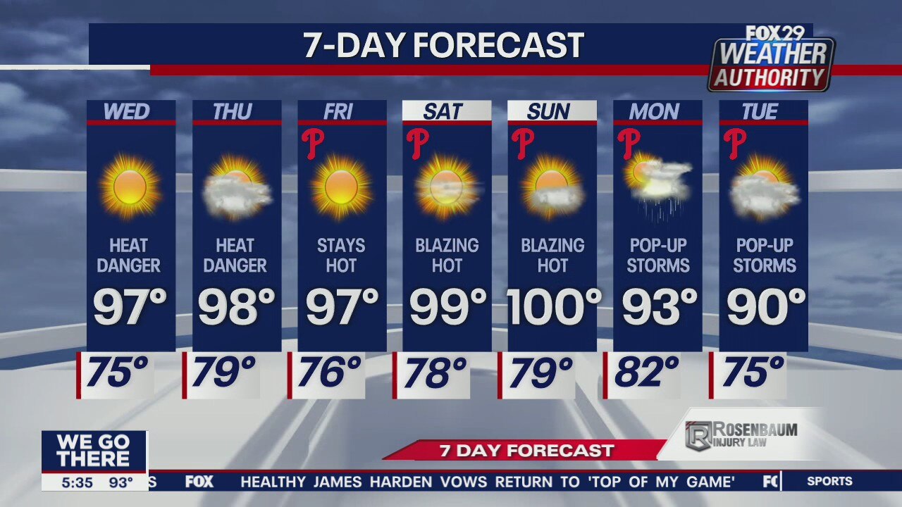 Weather Authority: Tuesday, 5 p.m. update