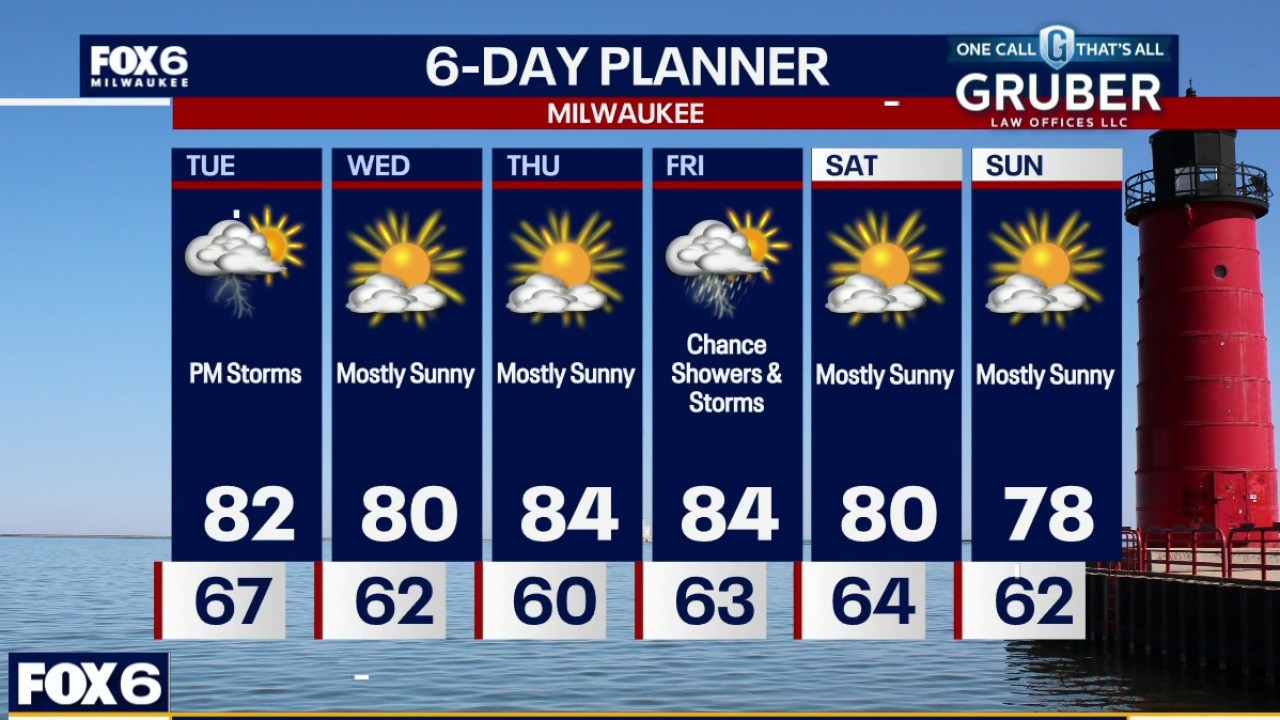 Milwaukee weather: PM thunderstorms, severe potential