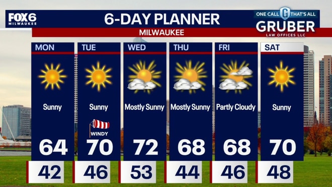 Milwaukee weather: Sunny, dry week ahead