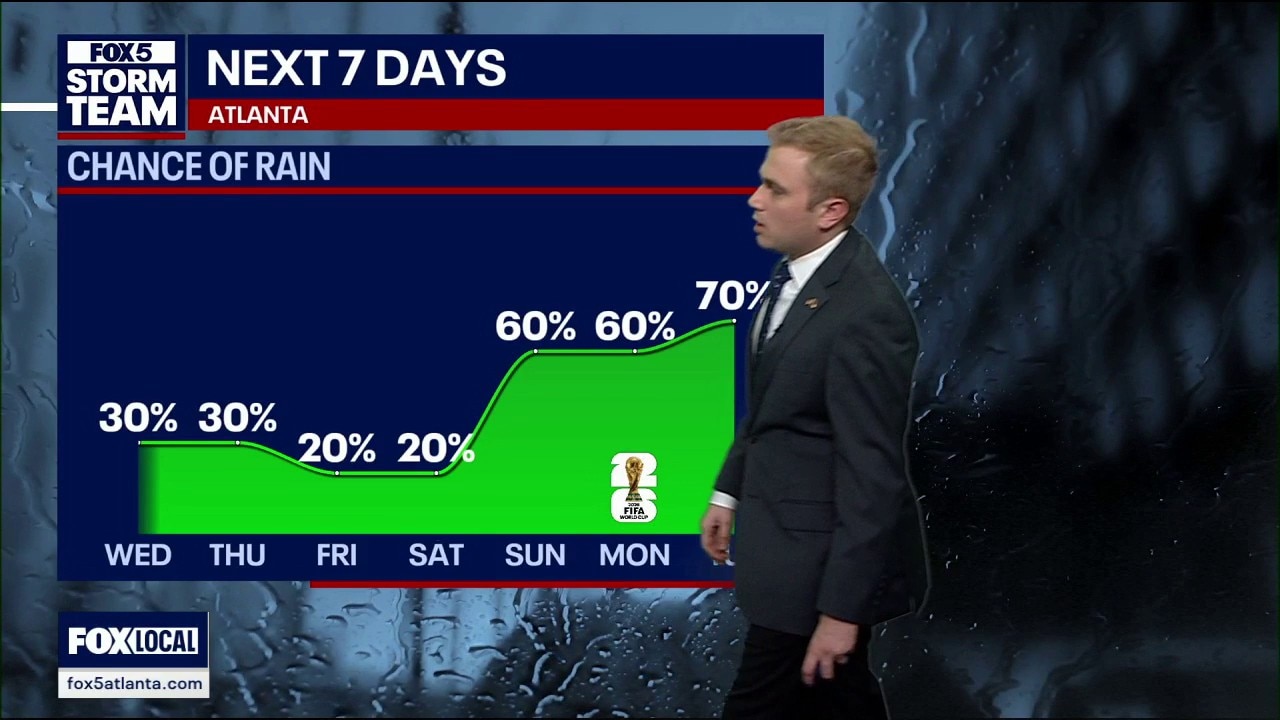 Tuesday afternoon forecast