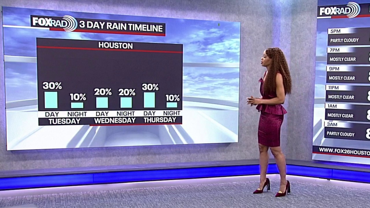 Houston weather: Heat advisory extended through Tuesday