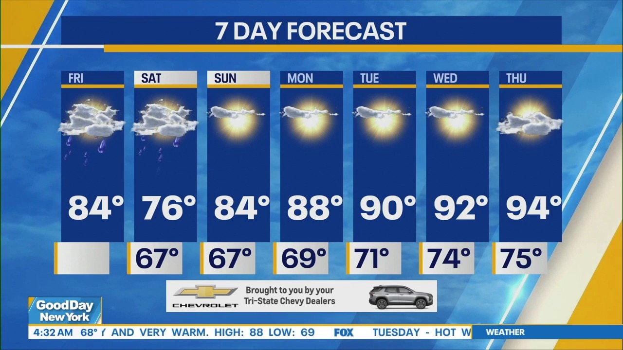 NYC weather forecast