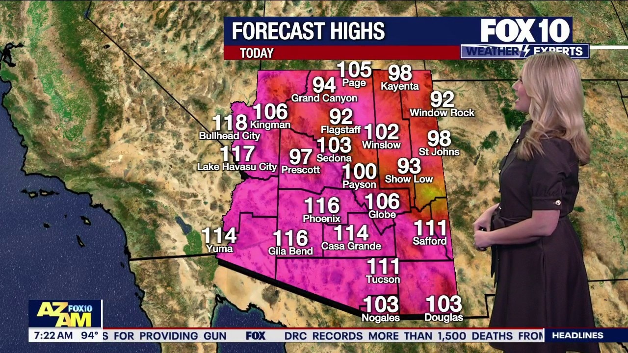 Arizona weather forecast: Record temperatures forecast through weekend