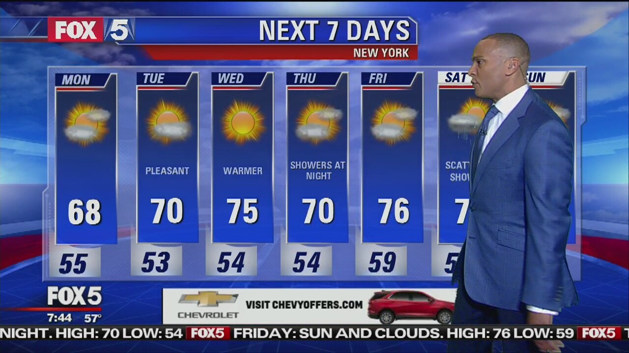 Weather Update