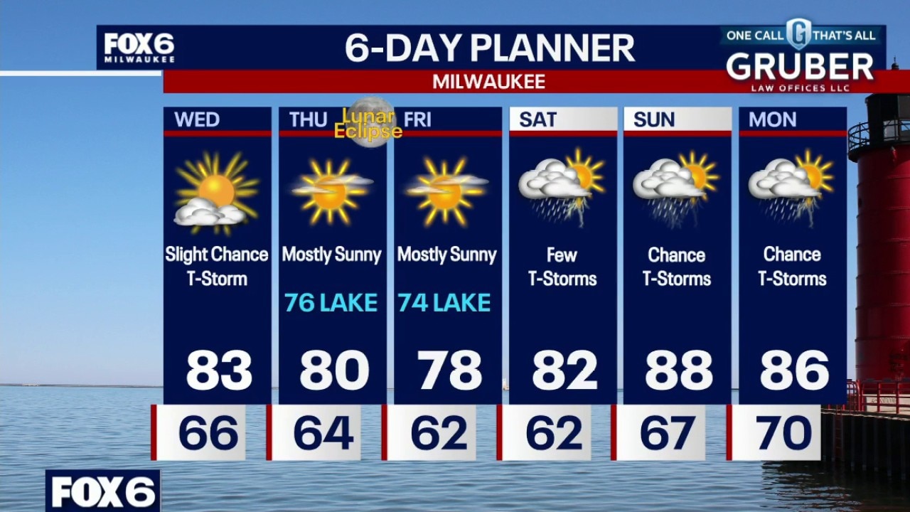 Milwaukee weather: Few storms overnight