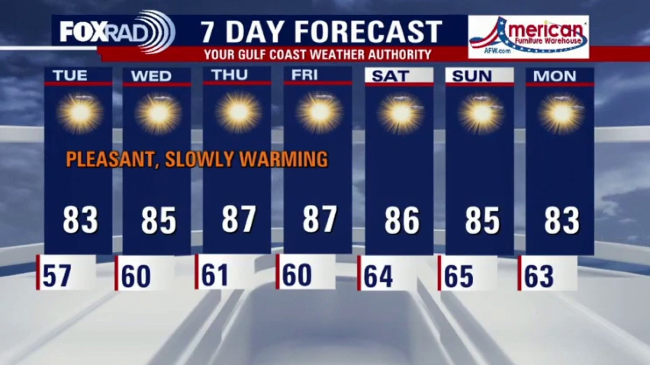 Houston weather: Temperatures to slowly warm