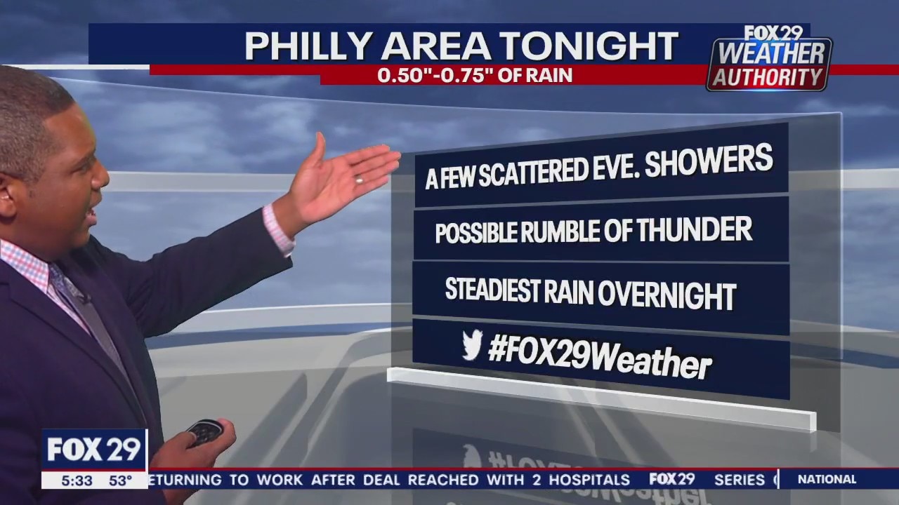 Weather Authority: 5 p.m. Thursday forecast