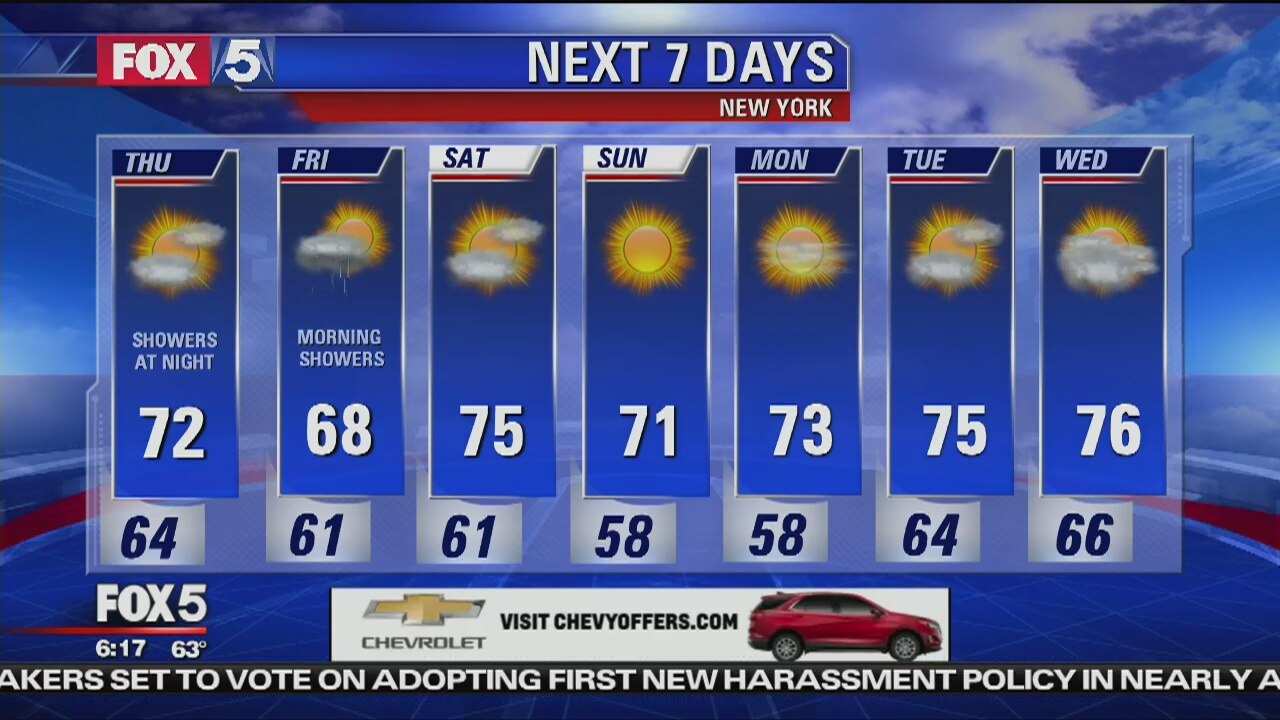 Thursday, September 27, 2018 Weather Forecast