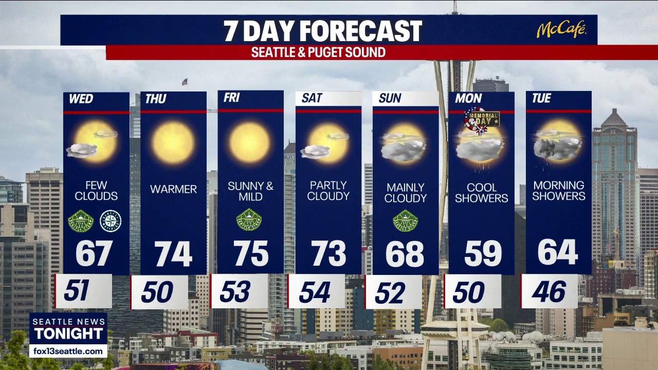 Warm end to the week in Seattle