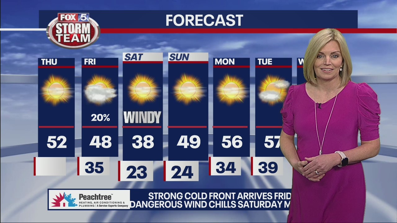 Thursday morning weather forecast