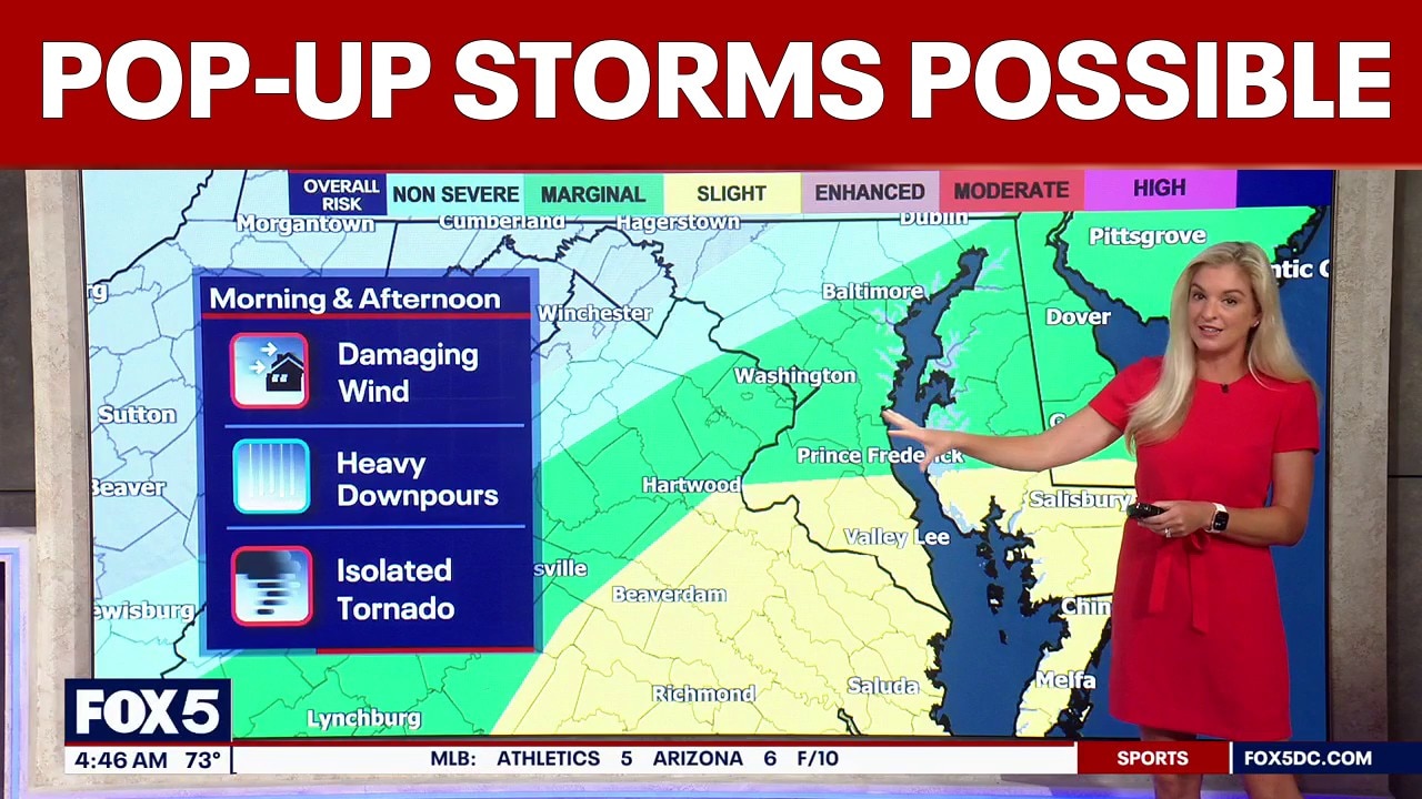 DC weather: Chance for more showers, thunderstorms Wednesday