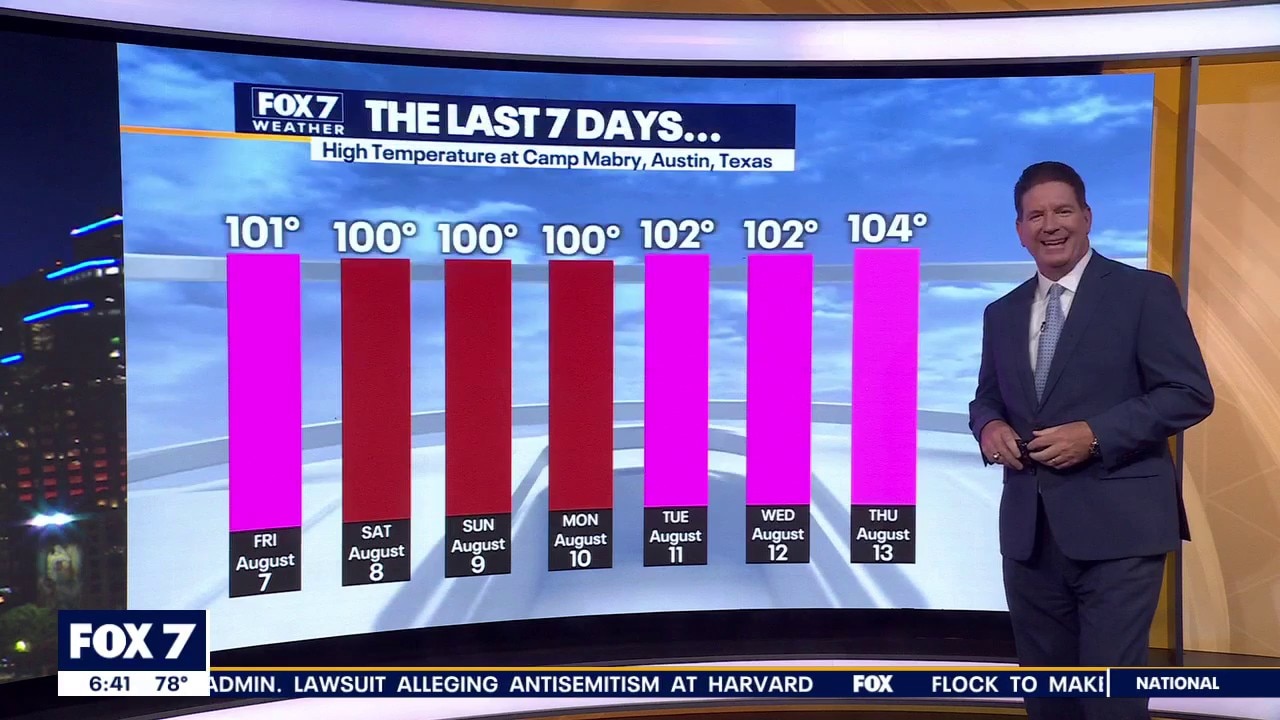 Austin weather: Possible chance for rain