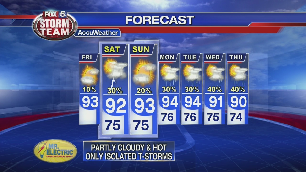 Friday Afternoon Forecast